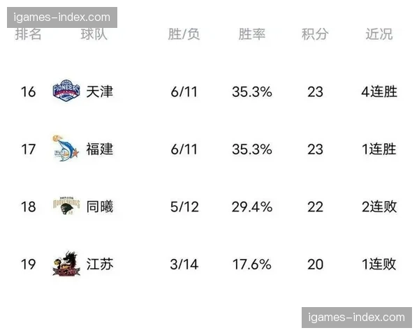 外援主导与团队篮球：本赛季CBA两种成功建队模式的优劣对比